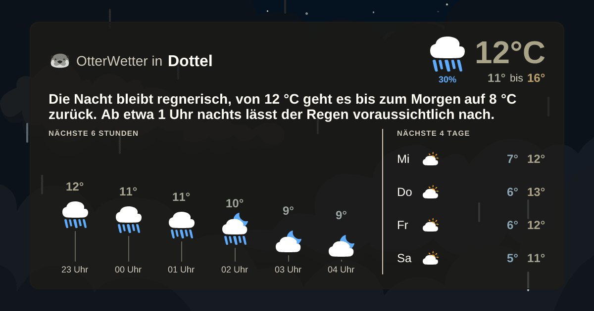 OtterWetter-Widget Dottel