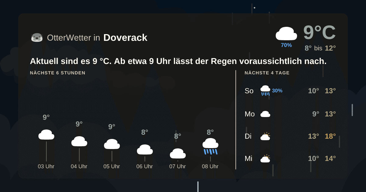 Widget-Vorschau für Doverack Wetter-Widget-Vorschau mit Vorhersagedaten für Doverack