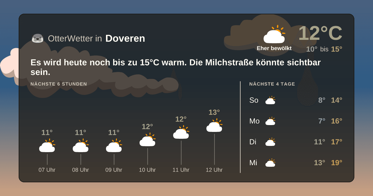 Widget-Vorschau für Doveren Wetter-Widget-Vorschau mit Vorhersagedaten für Doveren