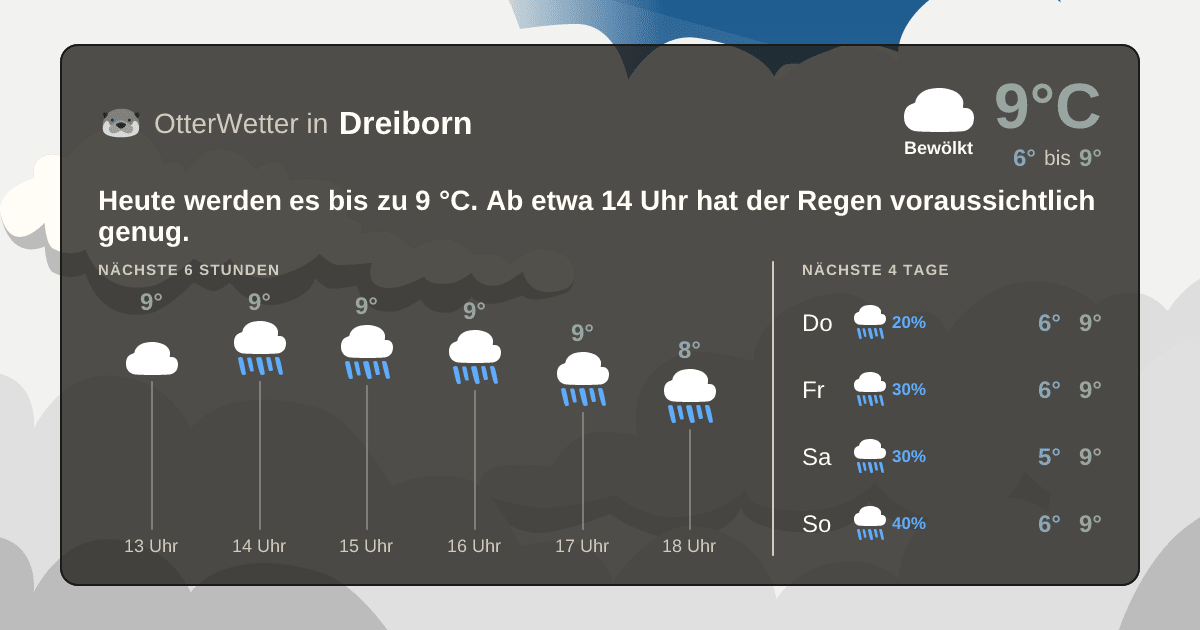OtterWetter-Widget Dreiborn