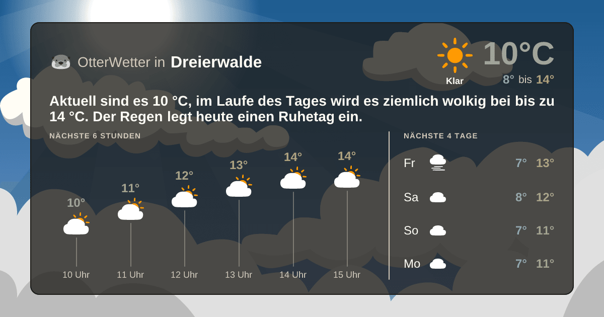 OtterWetter-Widget Dreierwalde