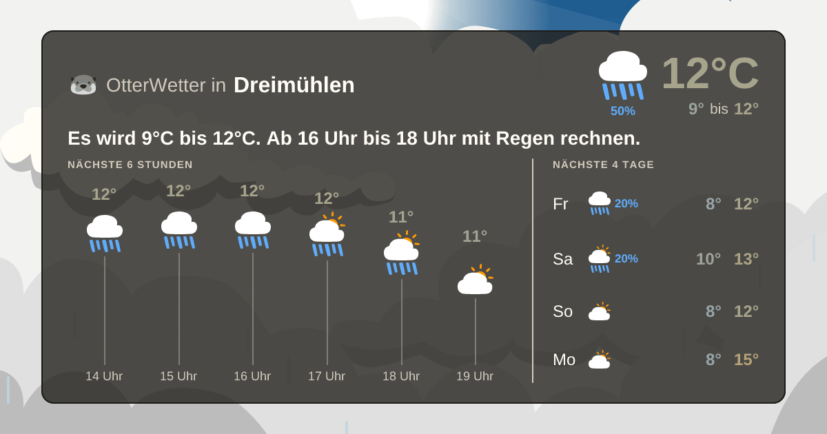 OtterWetter-Widget Dreimühlen