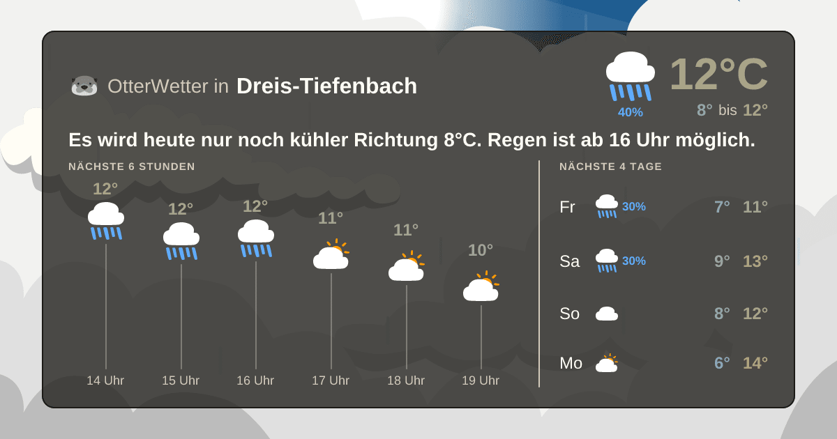OtterWetter-Widget Dreis-Tiefenbach