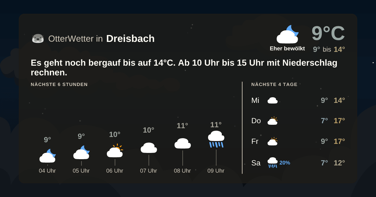 OtterWetter-Widget Dreisbach