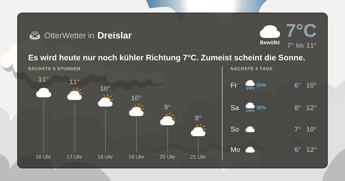 Wetter-Widget-Vorschau mit Vorhersagedaten für Dreislar