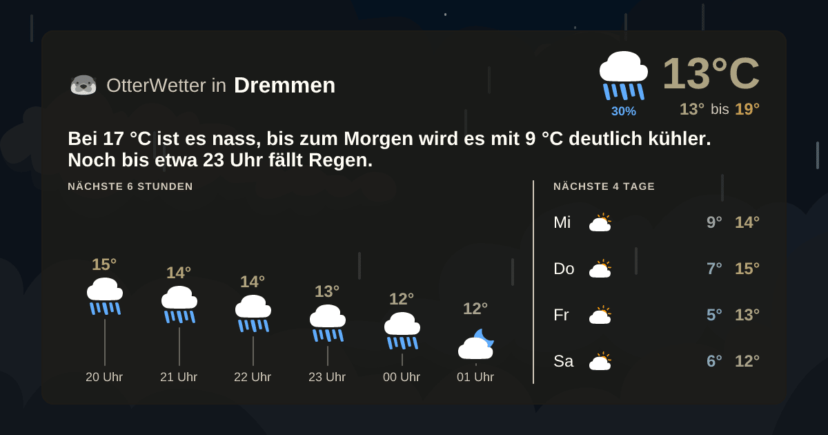 OtterWetter-Widget Dremmen