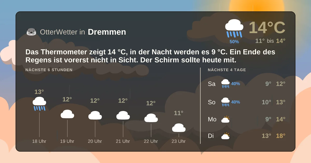 Widget-Vorschau für Dremmen Wetter-Widget-Vorschau mit Vorhersagedaten für Dremmen