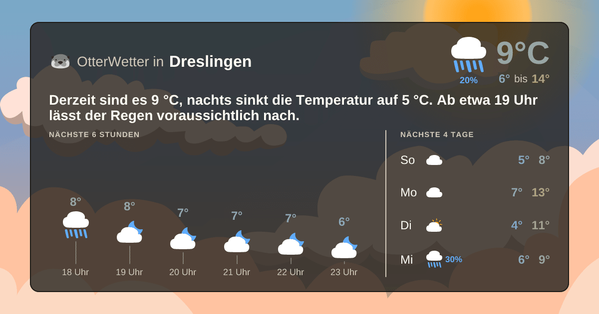 OtterWetter-Widget Dreslingen