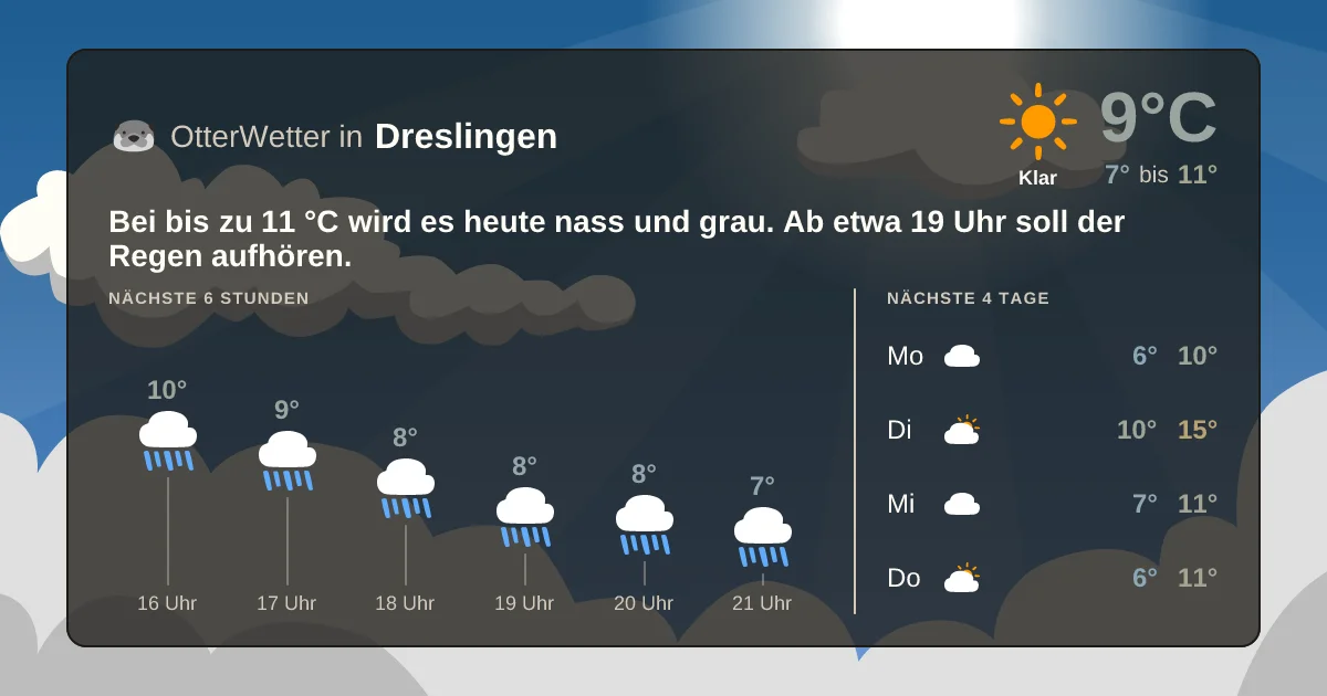 Widget-Vorschau für Dreslingen Wetter-Widget-Vorschau mit Vorhersagedaten für Dreslingen