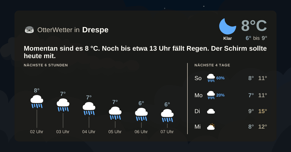 OtterWetter-Widget Drespe