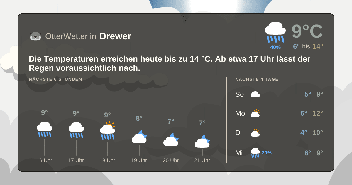 Widget-Vorschau für Drewer Wetter-Widget-Vorschau mit Vorhersagedaten für Drewer
