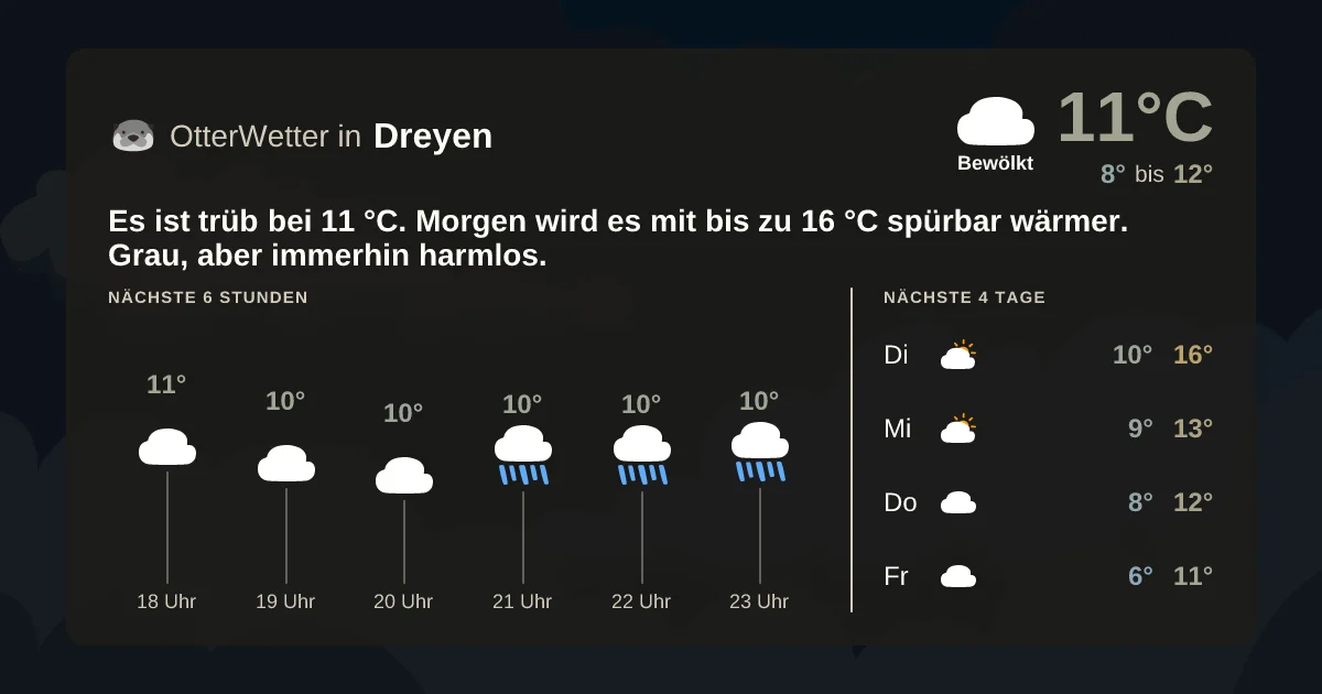 Widget-Vorschau für Dreyen Wetter-Widget-Vorschau mit Vorhersagedaten für Dreyen