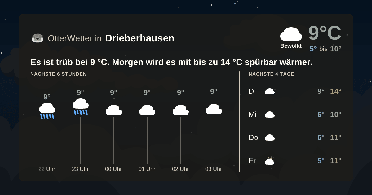OtterWetter-Widget Drieberhausen