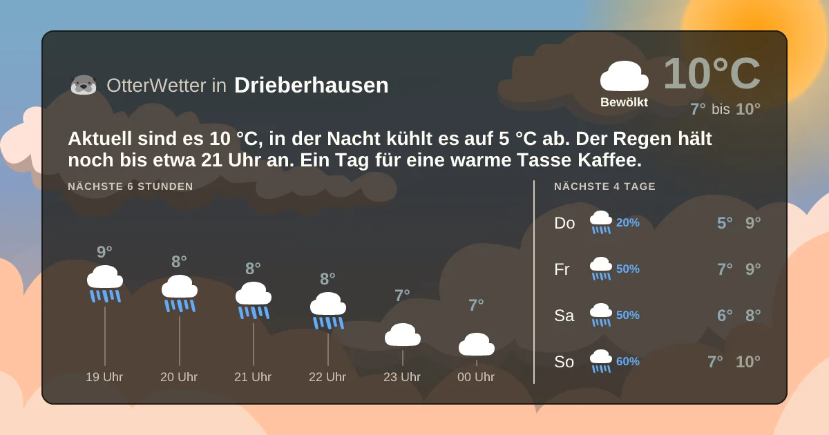 Wetter-Widget-Vorschau mit Vorhersagedaten für Drieberhausen