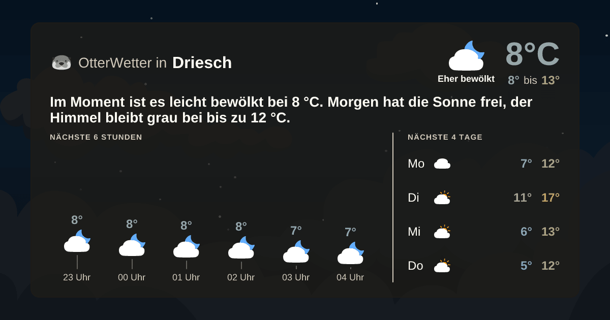 OtterWetter-Widget Driesch