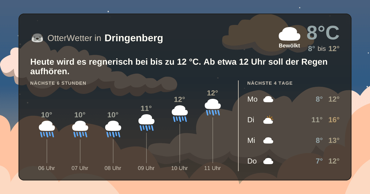 OtterWetter-Widget Dringenberg