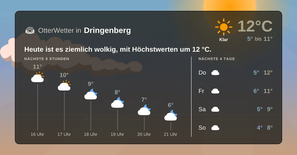 Widget-Vorschau für Dringenberg Wetter-Widget-Vorschau mit Vorhersagedaten für Dringenberg
