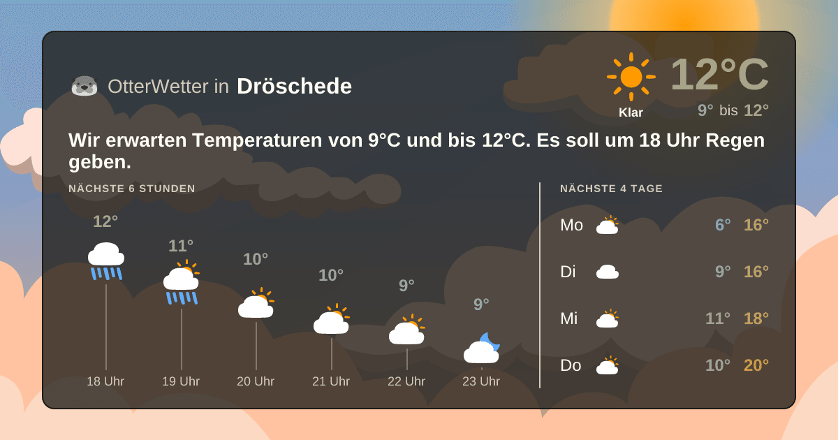 Widget-Vorschau für Dröschede Wetter-Widget-Vorschau mit Vorhersagedaten für Dröschede