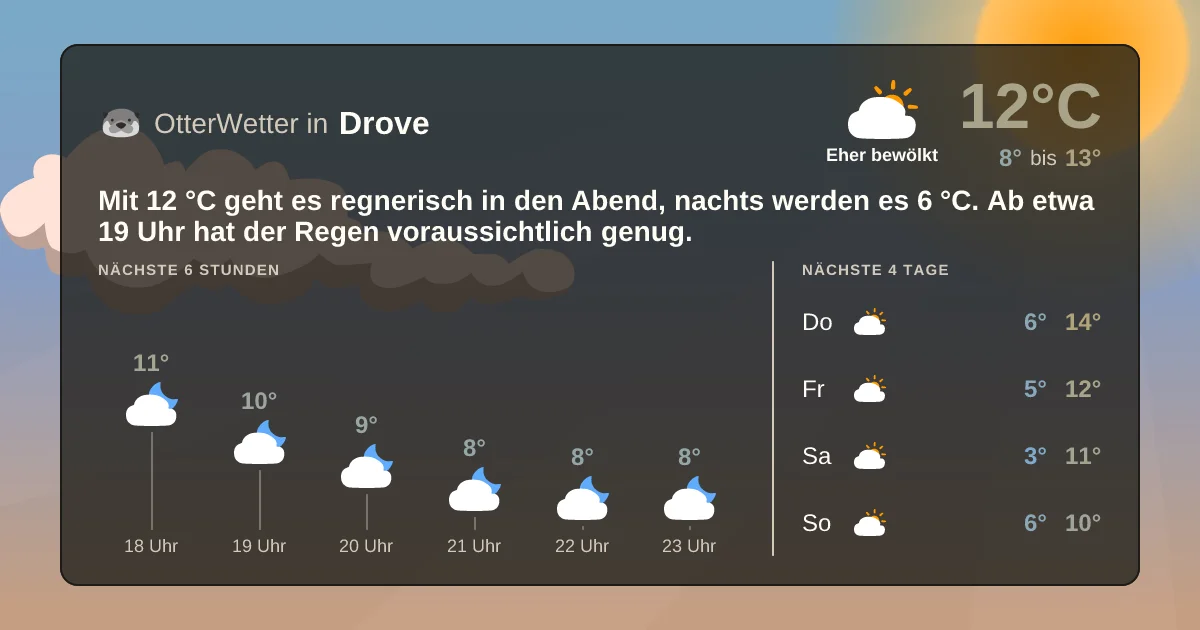 Wetter-Widget-Vorschau mit Vorhersagedaten für Drove