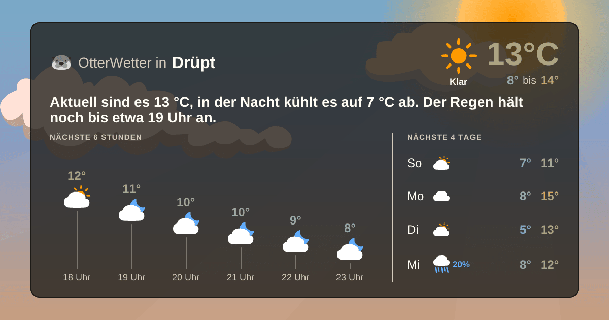 OtterWetter-Widget Drüpt