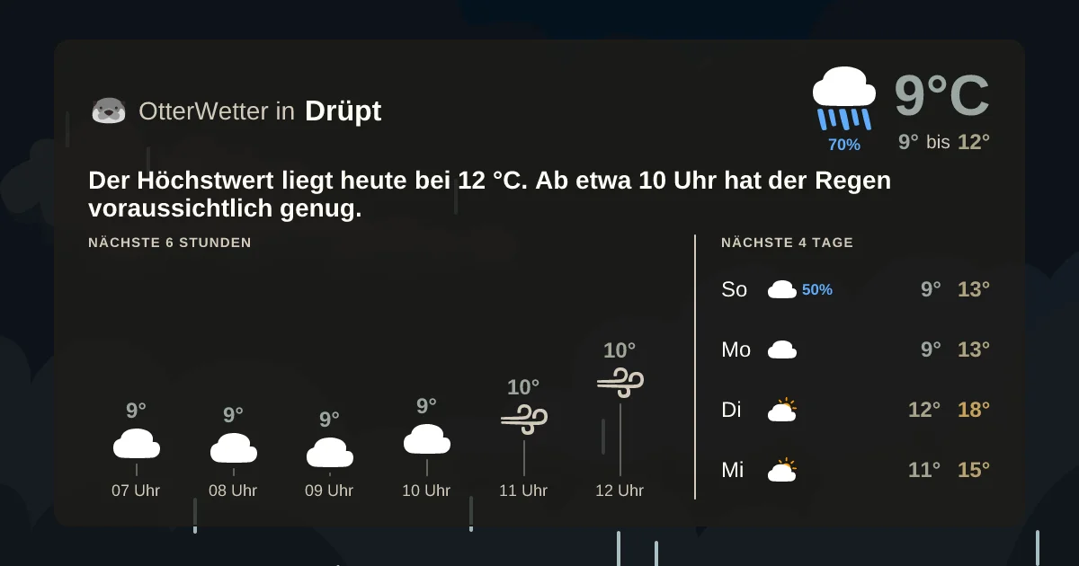 Widget-Vorschau für Drüpt Wetter-Widget-Vorschau mit Vorhersagedaten für Drüpt