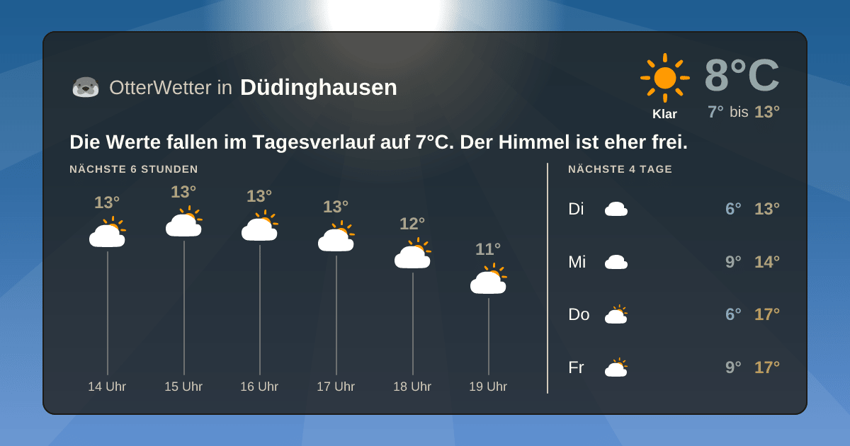 Widget-Vorschau für Düdinghausen Wetter-Widget-Vorschau mit Vorhersagedaten für Düdinghausen