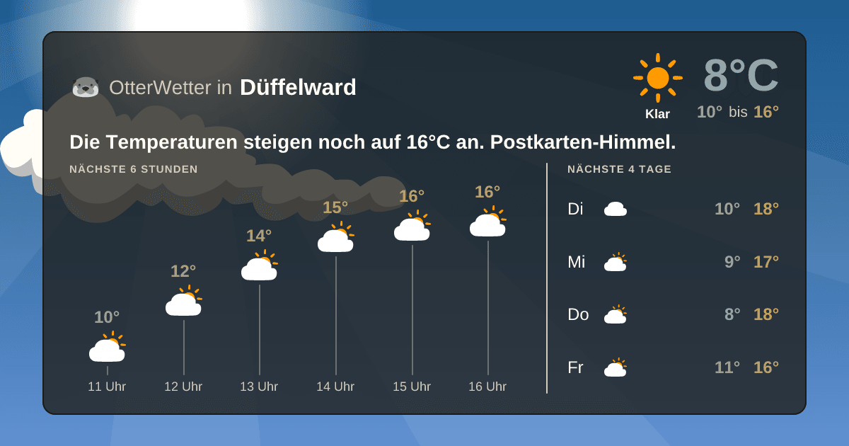 Widget-Vorschau für Düffelward Wetter-Widget-Vorschau mit Vorhersagedaten für Düffelward
