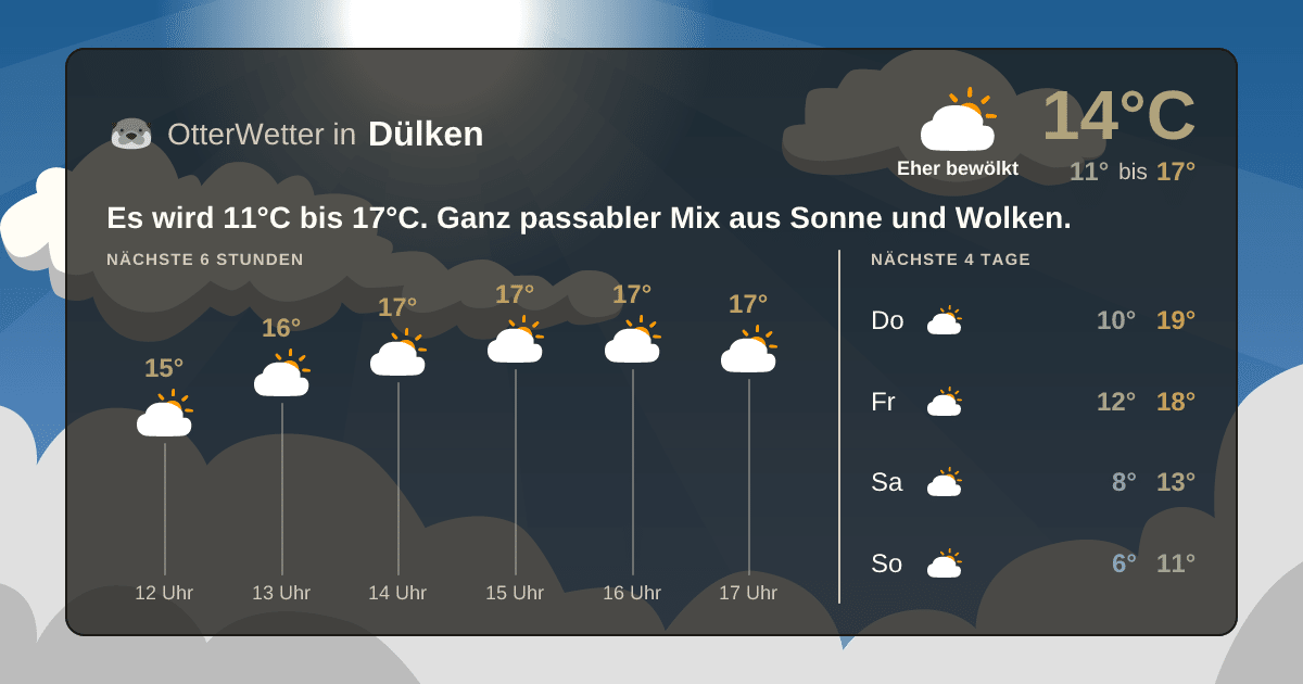 Widget-Vorschau für Dülken Wetter-Widget-Vorschau mit Vorhersagedaten für Dülken