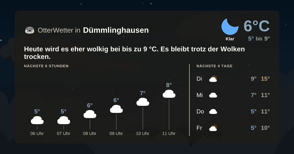 Widget-Vorschau für Dümmlinghausen Wetter-Widget-Vorschau mit Vorhersagedaten für Dümmlinghausen