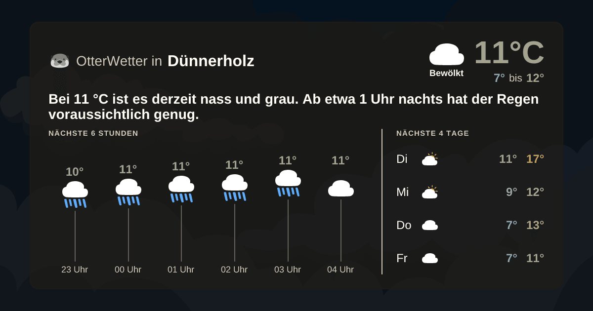 Wetter-Widget-Vorschau mit Vorhersagedaten für Dünnerholz