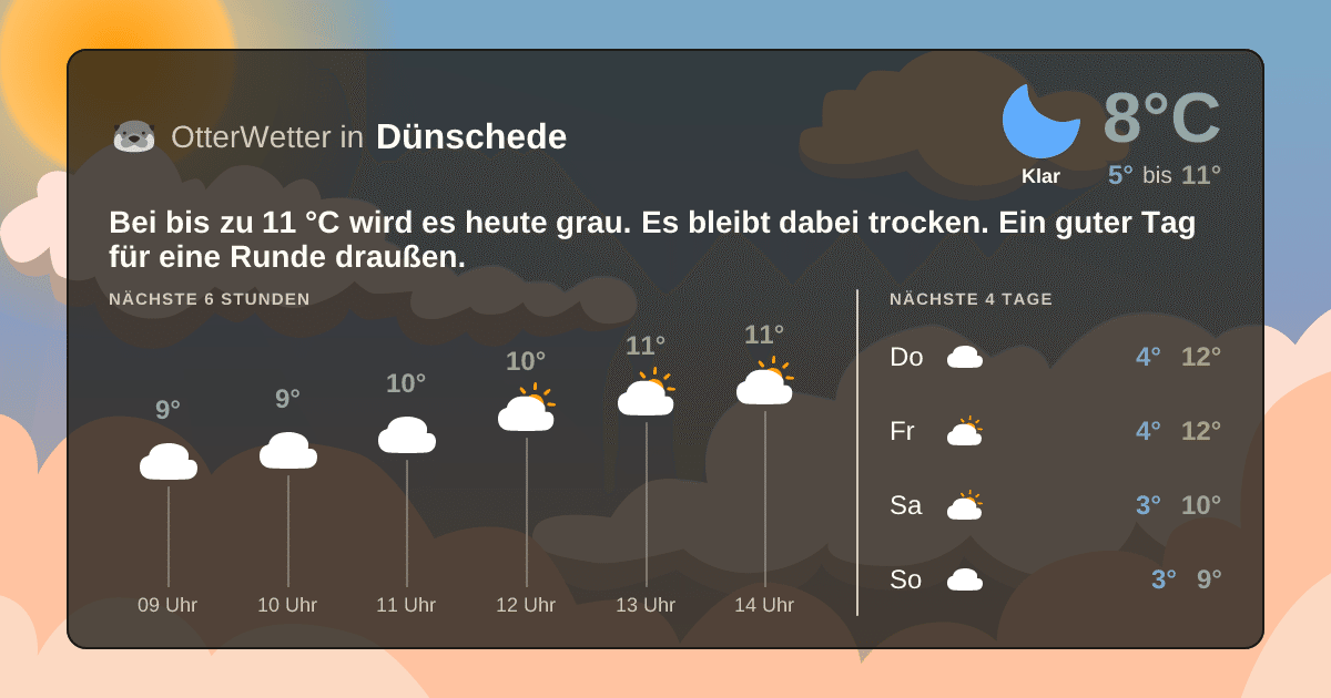 OtterWetter-Widget Dünschede