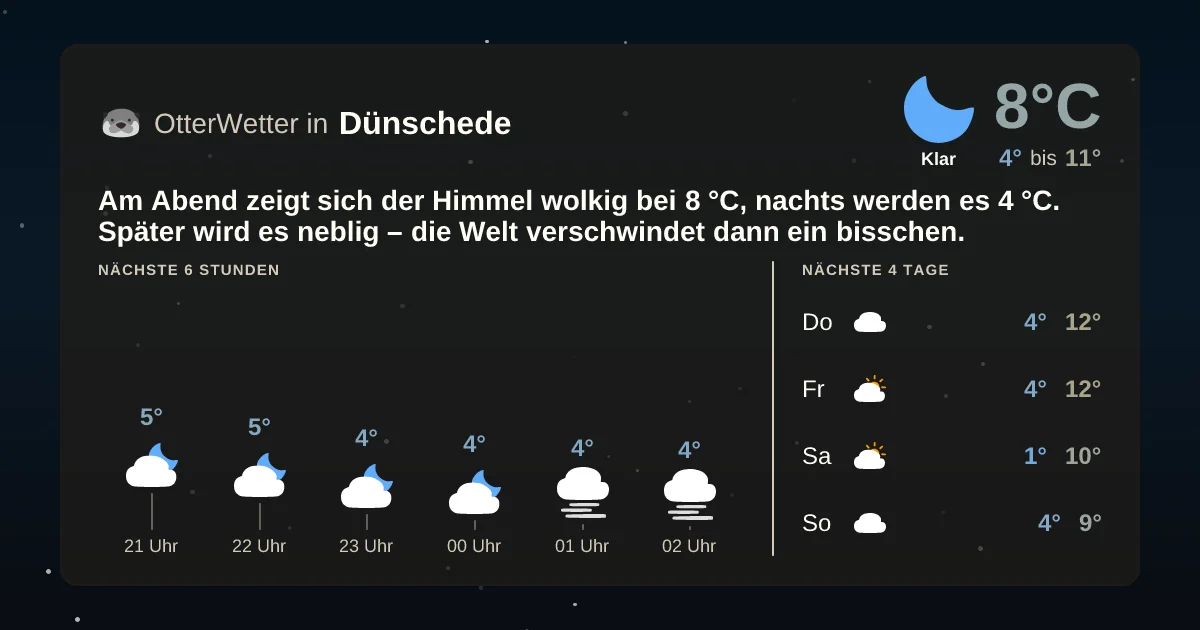 Wetter-Widget-Vorschau mit Vorhersagedaten für Dünschede