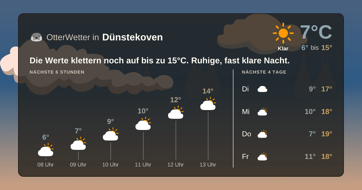 Widget-Vorschau für Dünstekoven Wetter-Widget-Vorschau mit Vorhersagedaten für Dünstekoven