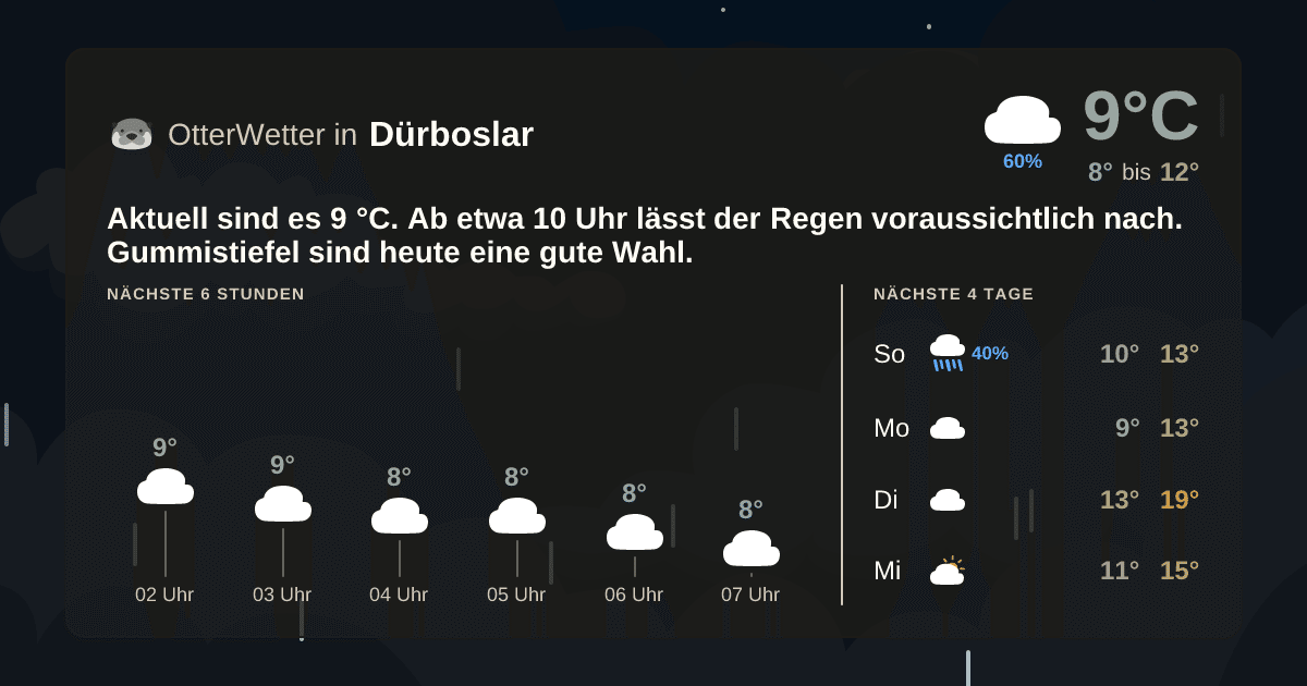 OtterWetter-Widget Dürboslar