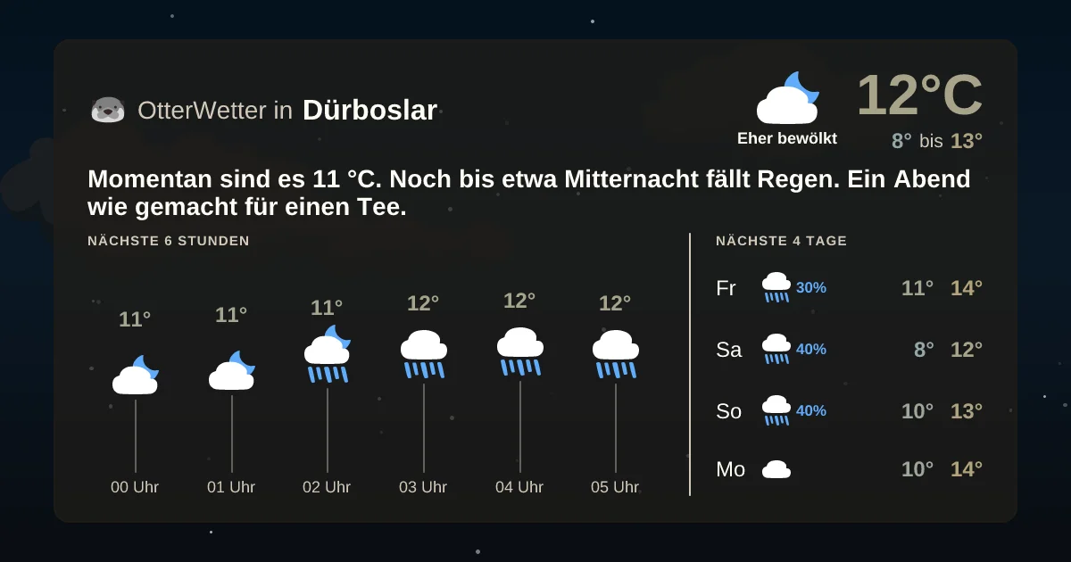 Widget-Vorschau für Dürboslar Wetter-Widget-Vorschau mit Vorhersagedaten für Dürboslar
