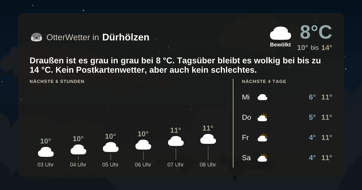 Wetter-Widget-Vorschau mit Vorhersagedaten für Dürhölzen