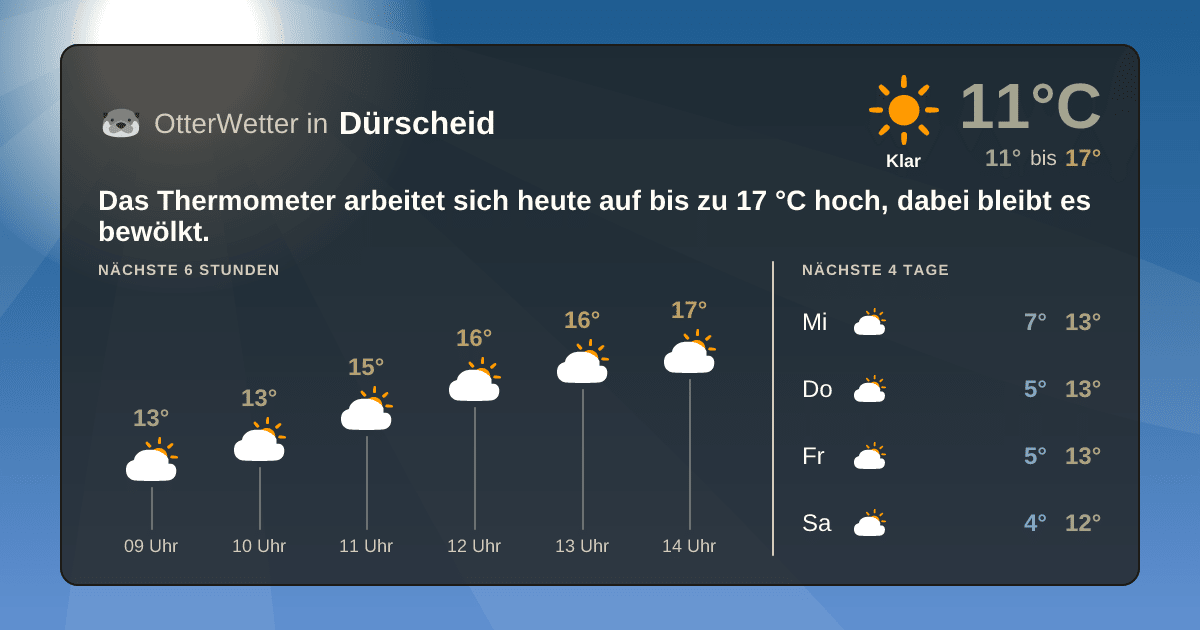 OtterWetter-Widget Dürscheid