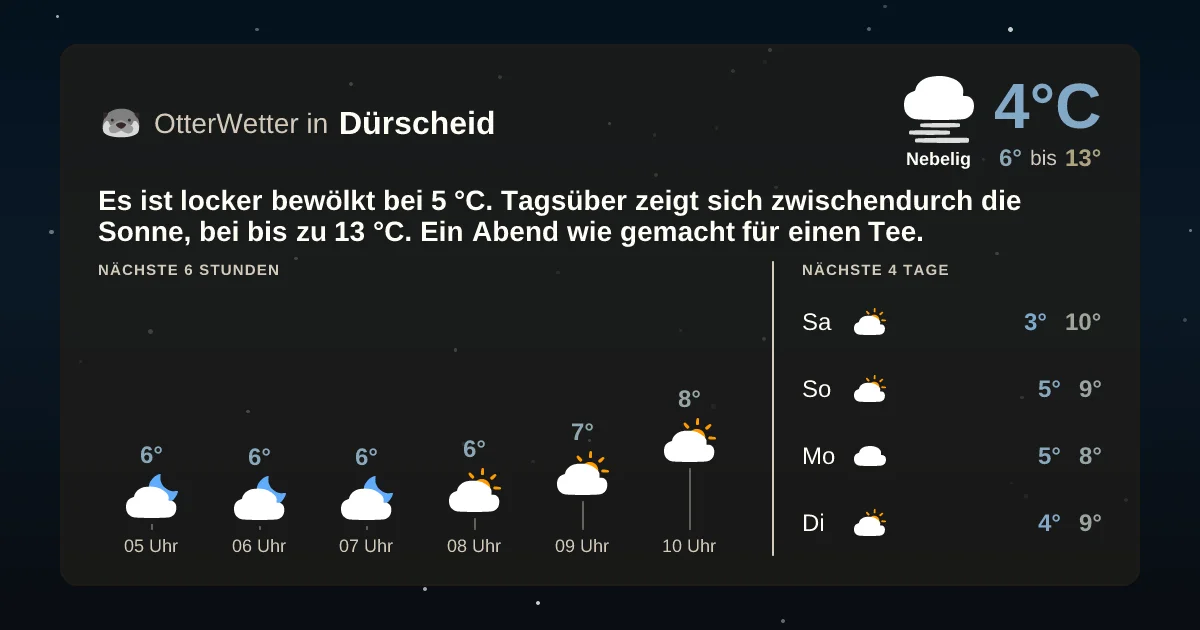 Wetter-Widget-Vorschau mit Vorhersagedaten für Dürscheid