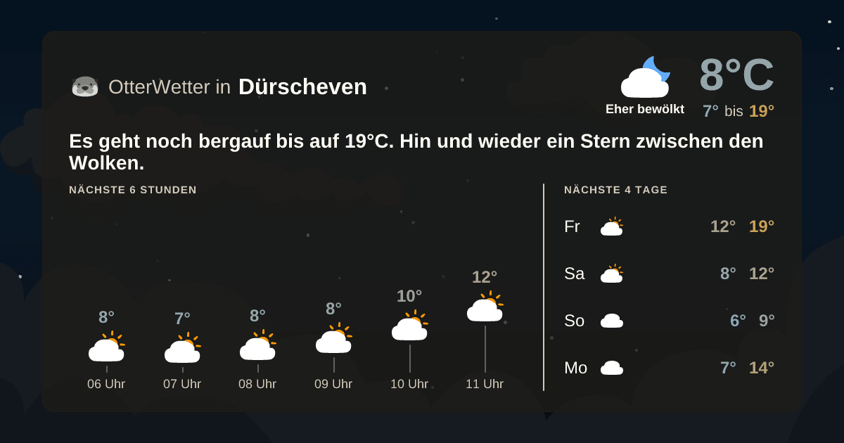OtterWetter-Widget Dürscheven