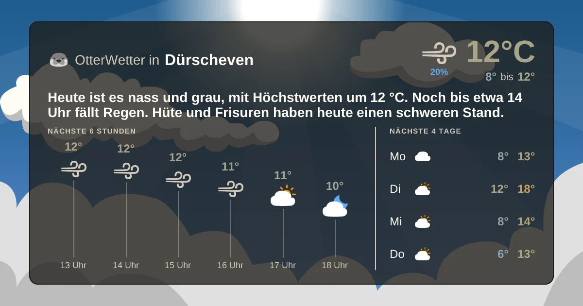 Wetter-Widget-Vorschau mit Vorhersagedaten für Dürscheven