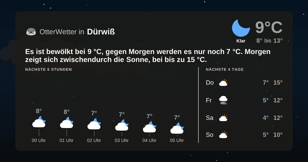 OtterWetter-Widget Dürwiß