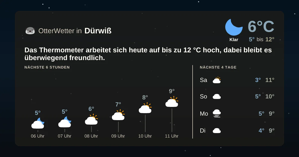 Wetter-Widget-Vorschau mit Vorhersagedaten für Dürwiß