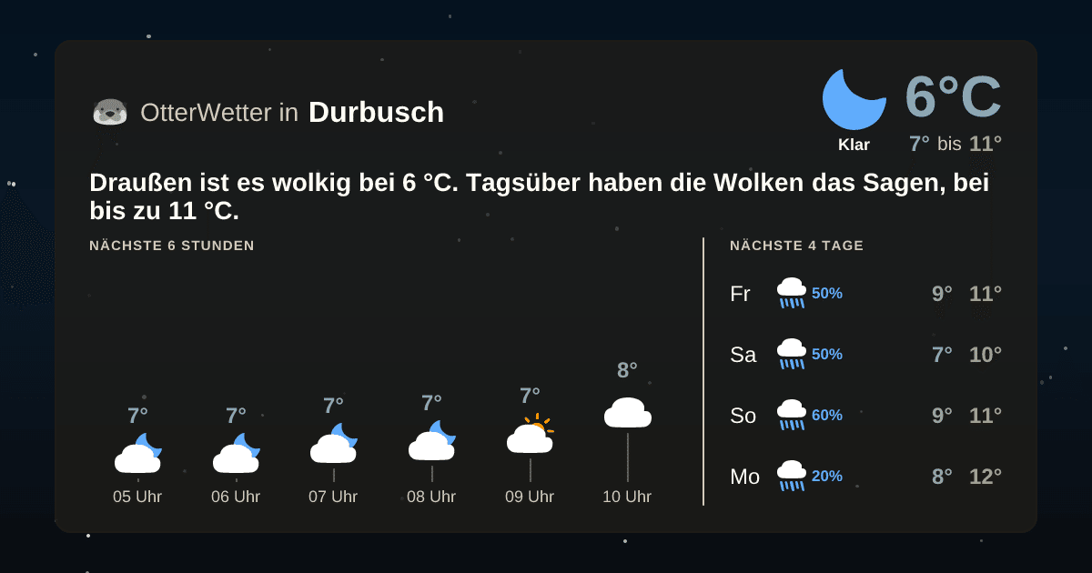 OtterWetter-Widget Durbusch