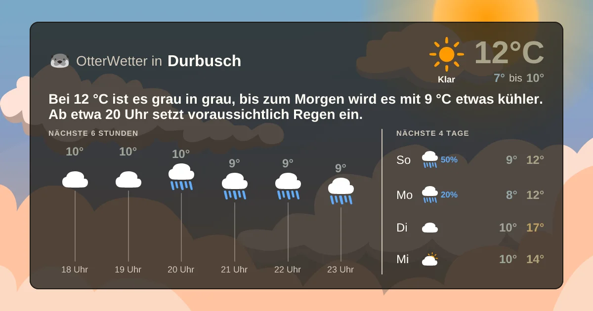 Widget-Vorschau für Durbusch Wetter-Widget-Vorschau mit Vorhersagedaten für Durbusch