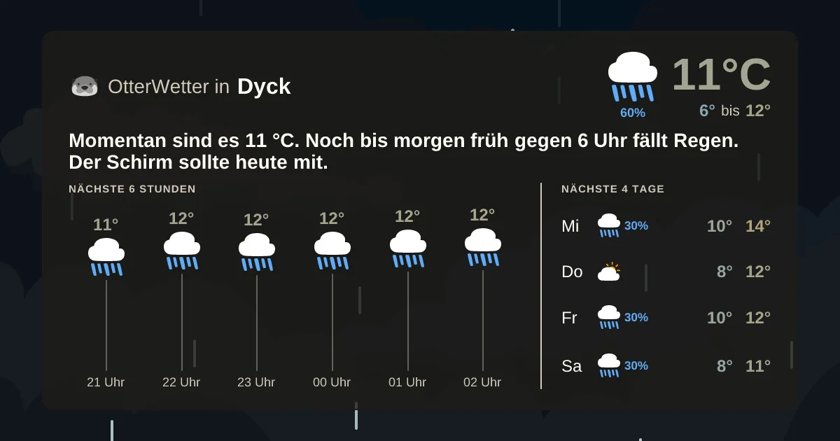 Wetter-Widget-Vorschau mit Vorhersagedaten für Dyck