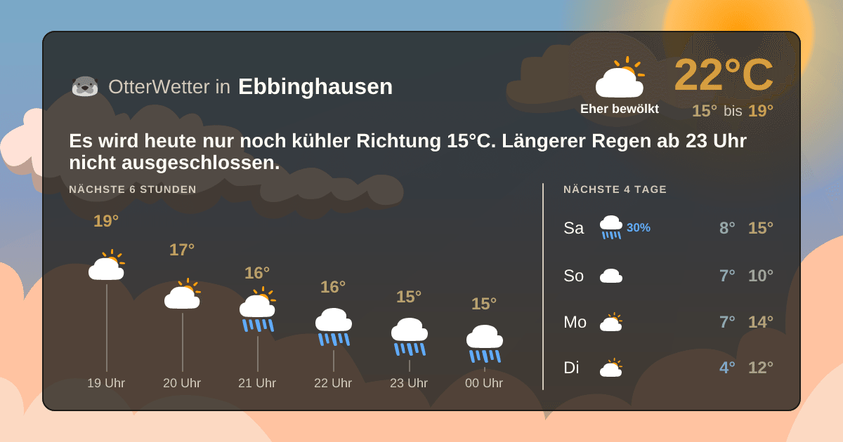 Widget-Vorschau für Ebbinghausen Wetter-Widget-Vorschau mit Vorhersagedaten für Ebbinghausen