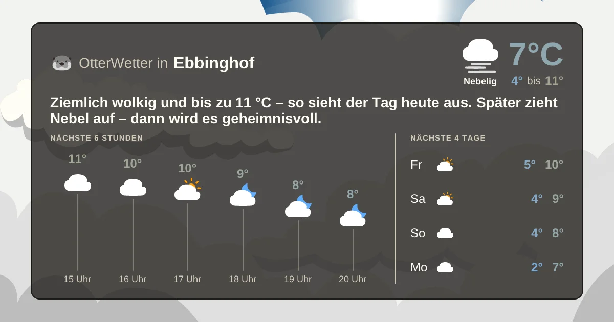 Wetter-Widget-Vorschau mit Vorhersagedaten für Ebbinghof