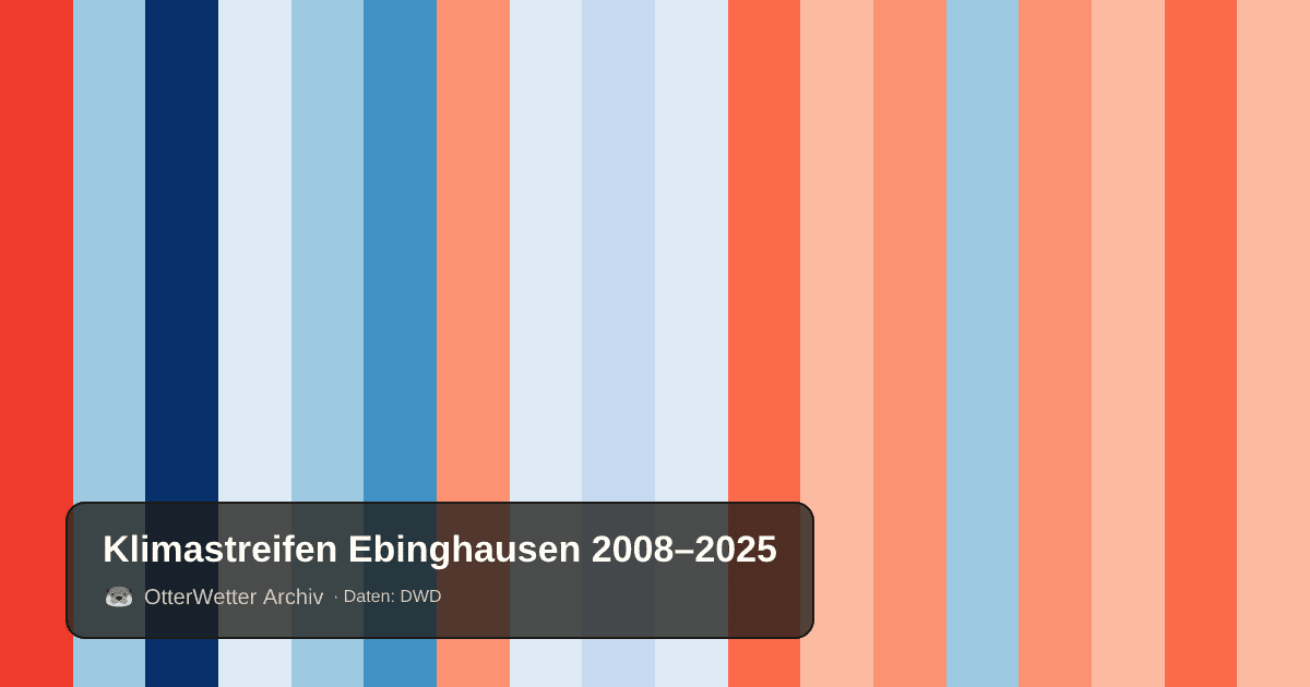 Klimastreifen Ebinghausen: Jahresmitteltemperaturen von blau (kühler) bis rot (wärmer)