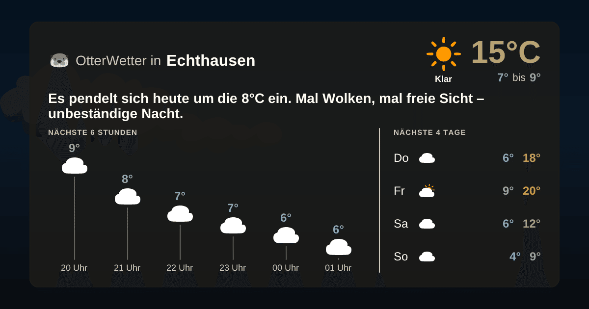 OtterWetter-Widget Echthausen