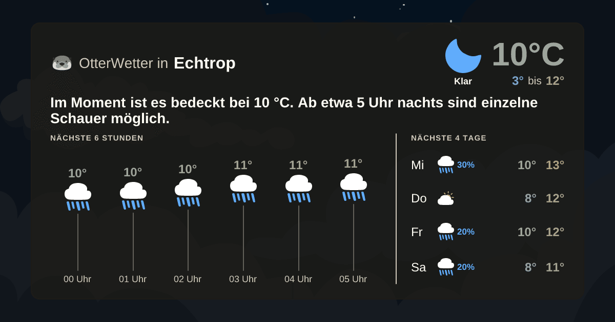 OtterWetter-Widget Echtrop